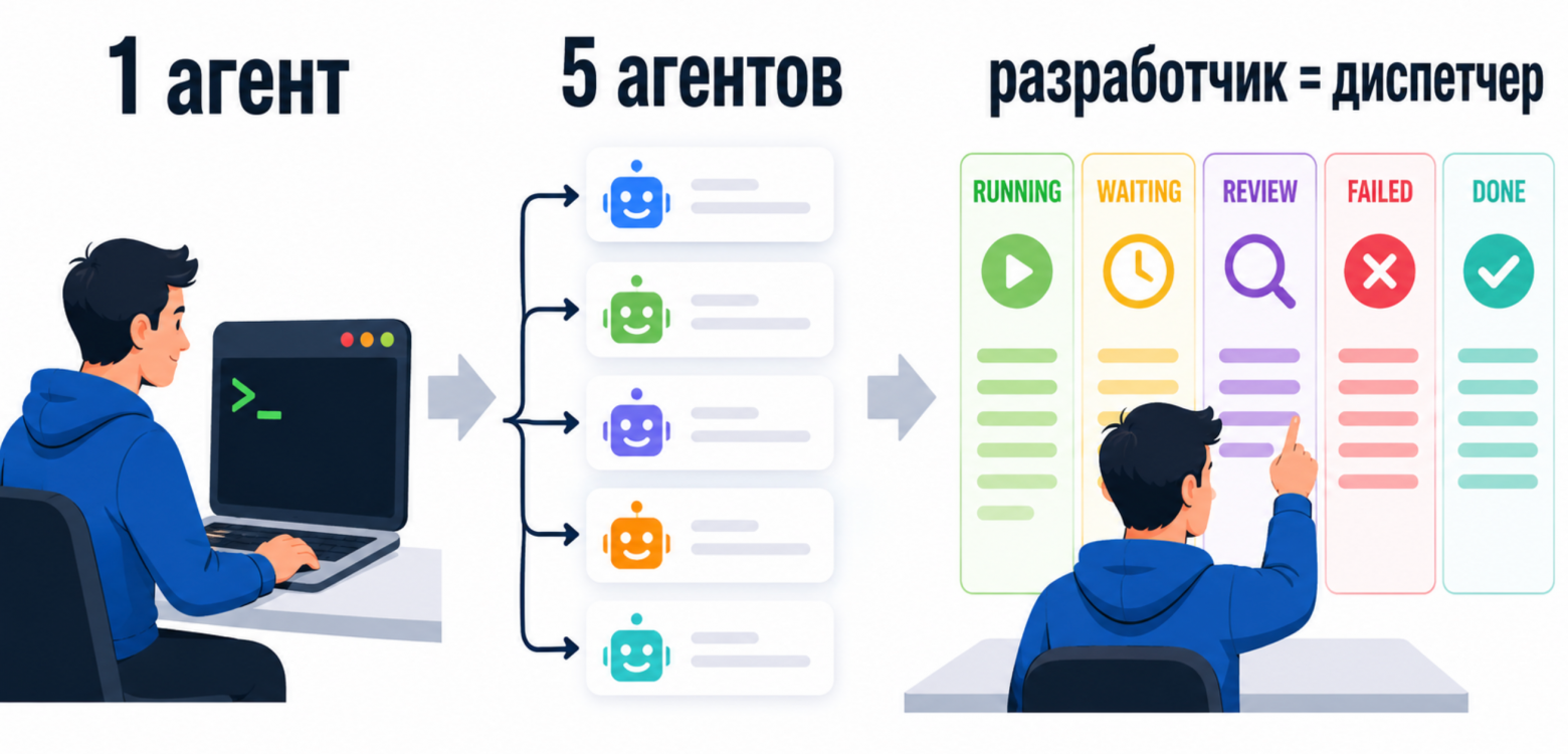 Армия в терминале - 1